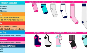 Tipos de meias para cada fase da criança