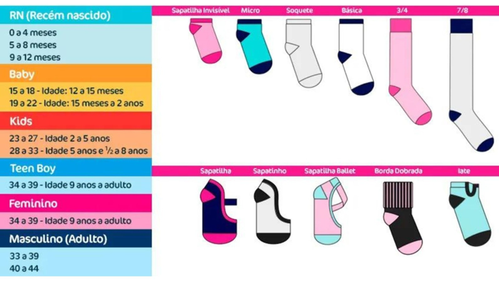 Tipos de meias para cada fase da criança